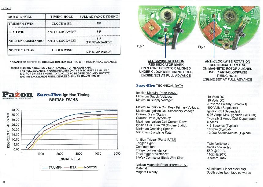 Terry Macdonald pazon wiring diagram 